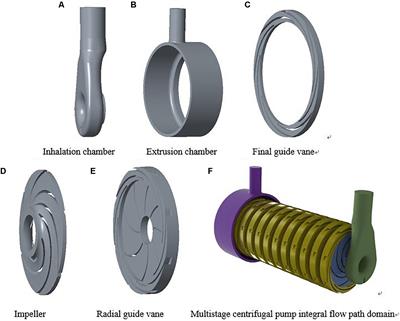 Research on the Pump Shaft Stability Analysis of Multistage Centrifugal Pump During Closed-Valve Start-Up Process